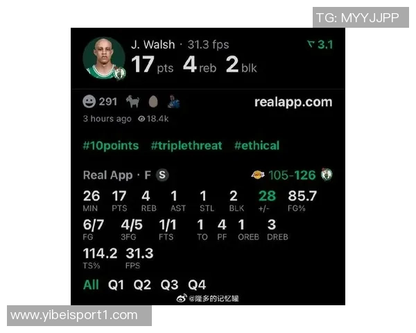 沃尔什年薪仅222万却在最近两场比赛中狂砍39分11板表现惊艳