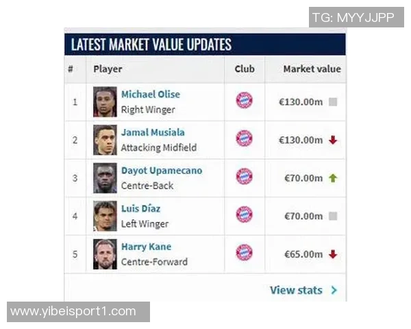 奥利塞身价暴涨至13亿欧穆西亚拉身价保持不变 奥利塞身价暴涨至13亿欧穆西亚拉身价保持不变